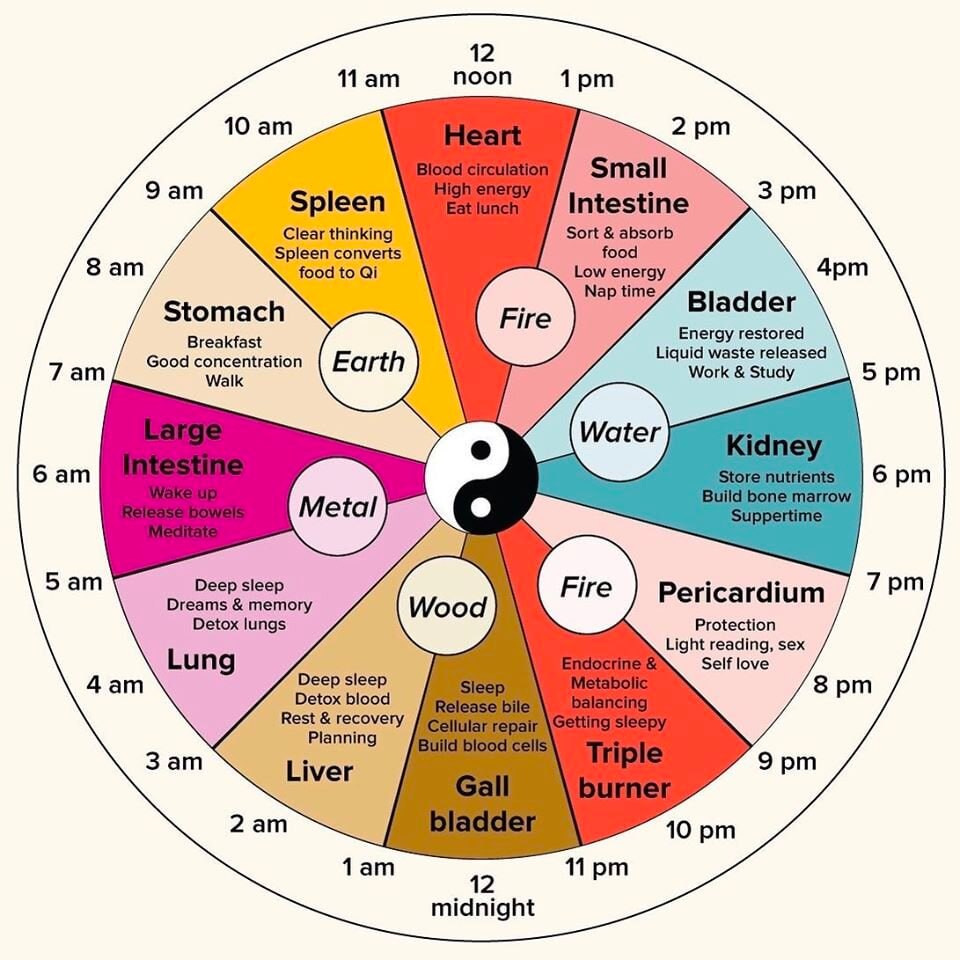 Chinese-medicine-clock