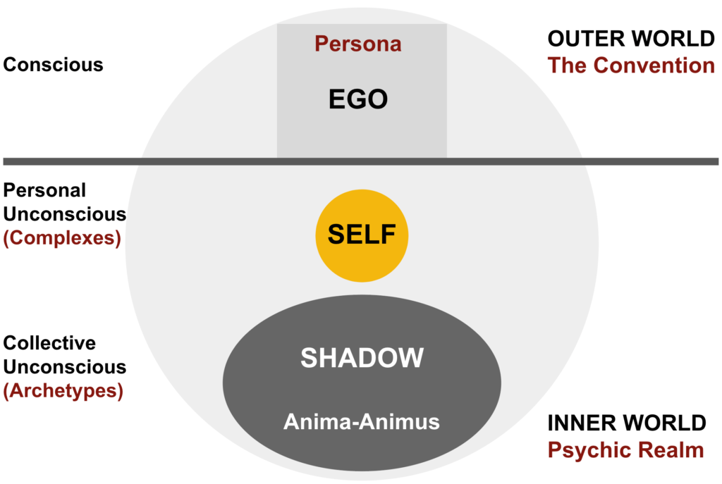 jungian-individuation