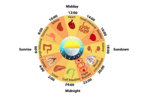 Chinese-medicine-clock