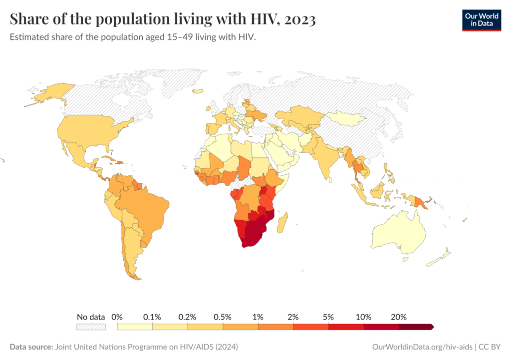 living HIV