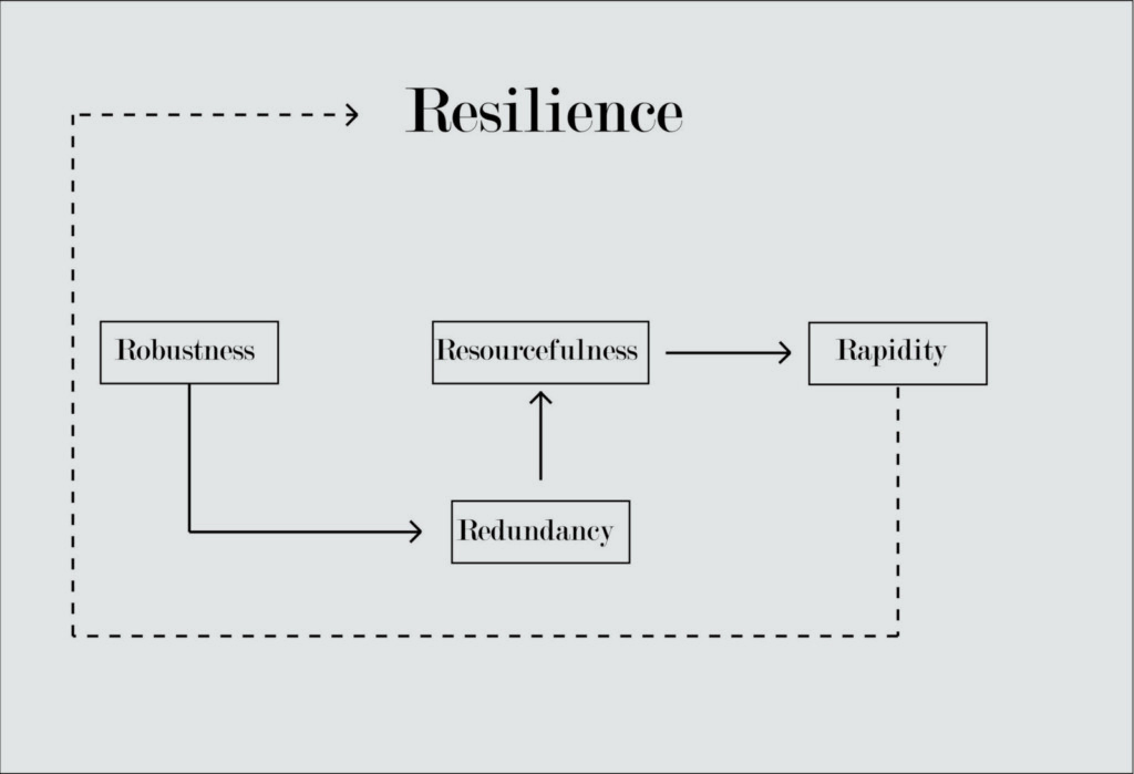 psychological resilience
