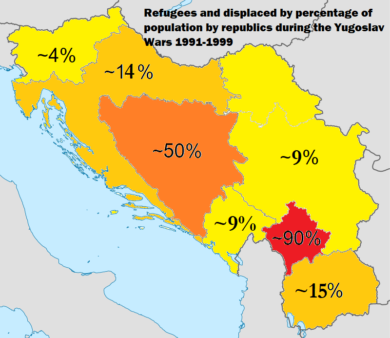The Yugoslav Wars